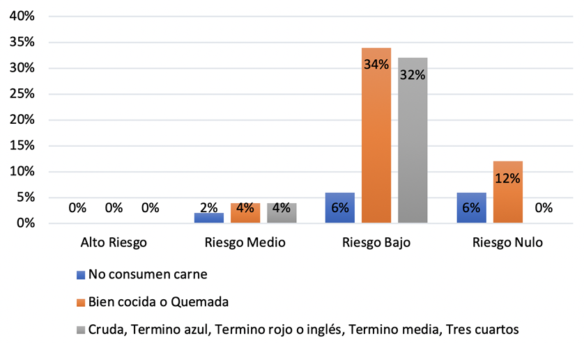 Gráfico, Gráfico de barras
Descripción generada automáticamente