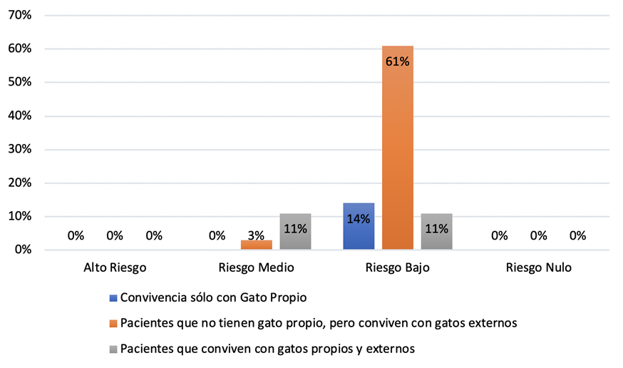 Gráfico, Gráfico de barras
Descripción generada automáticamente