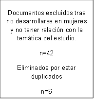 Documentos excluidos tras no desarrollarse en mujeres y no tener relación con la temática del estudio.
n=42
Eliminados por estar duplicados
n=6