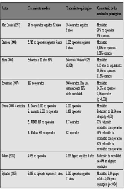 https://scielo.conicyt.cl/fbpe/img/rmc/v137n4/tb16-02.jpg