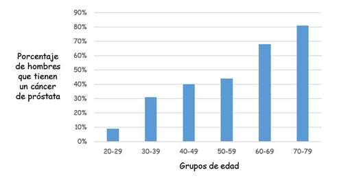 Fig 2 final prosta en accidente
