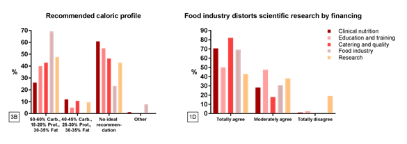 By area of expertise